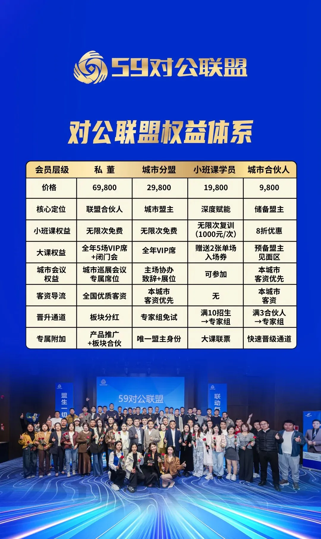 当下助贷市场,专注才是挣钱的关键.