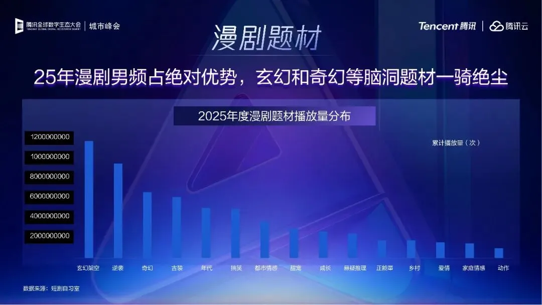 腾讯_灵矩动漫:回归市场本质,AI漫剧的多元变现路径探索-41页(附下载)