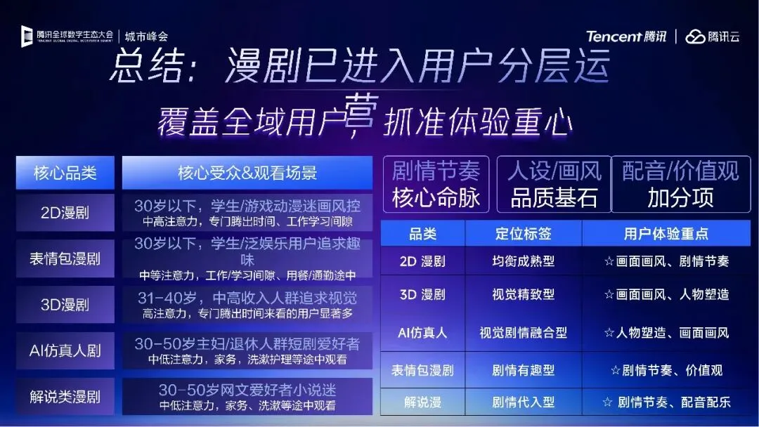 腾讯_灵矩动漫:回归市场本质,AI漫剧的多元变现路径探索-41页(附下载)