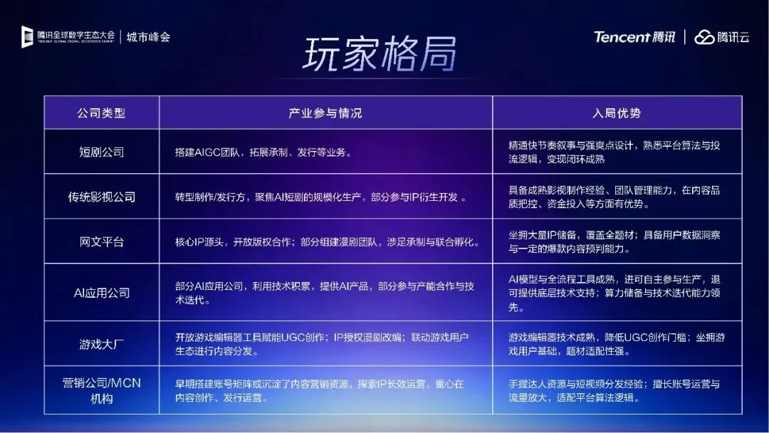 腾讯_灵矩动漫:回归市场本质,AI漫剧的多元变现路径探索-41页(附下载)