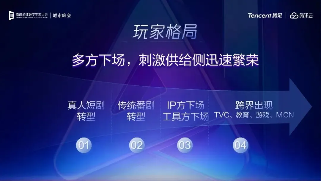 腾讯_灵矩动漫:回归市场本质,AI漫剧的多元变现路径探索-41页(附下载)