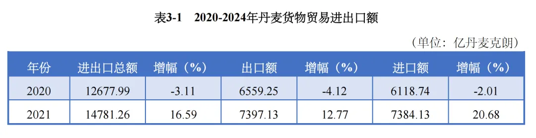 掘金北欧门户!2026丹麦外贸市场拓客手册