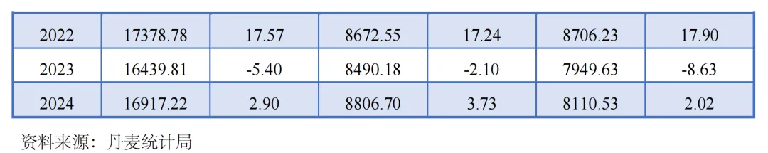 掘金北欧门户!2026丹麦外贸市场拓客手册