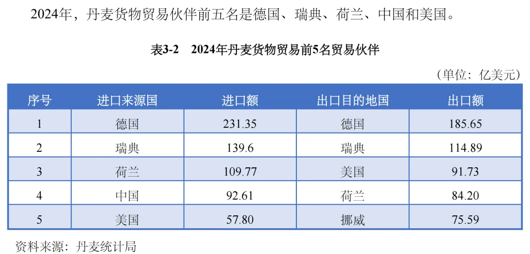 掘金北欧门户!2026丹麦外贸市场拓客手册