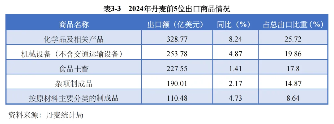 掘金北欧门户!2026丹麦外贸市场拓客手册
