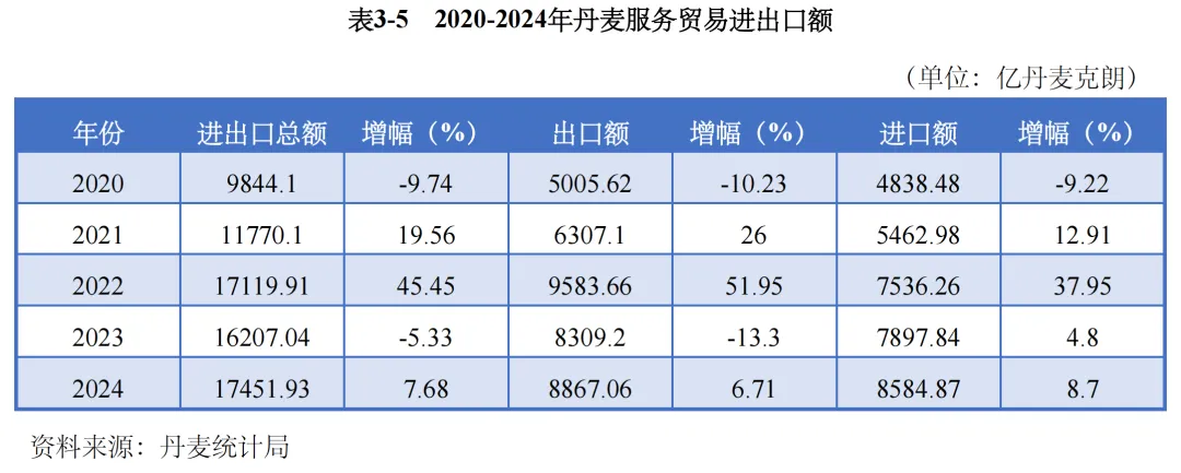 掘金北欧门户!2026丹麦外贸市场拓客手册