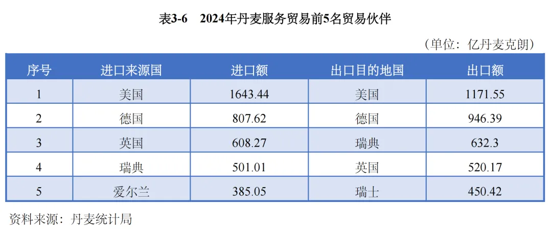 掘金北欧门户!2026丹麦外贸市场拓客手册