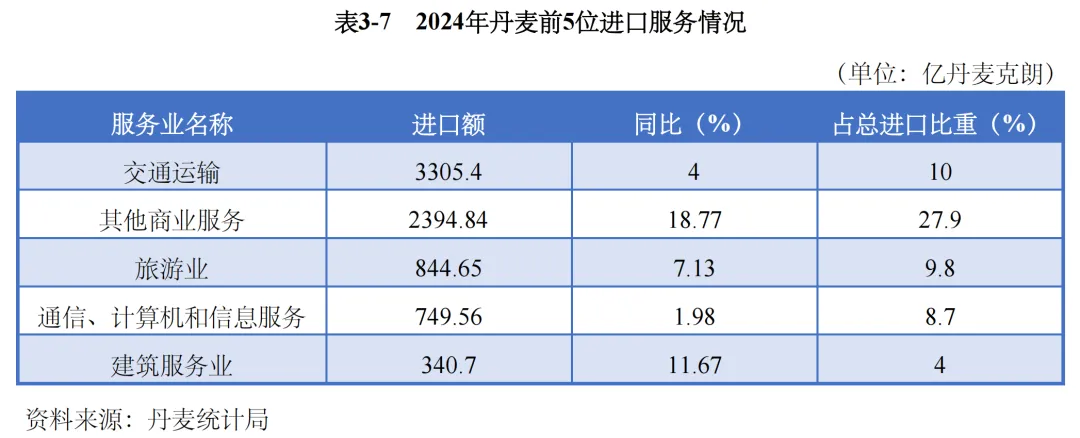 掘金北欧门户!2026丹麦外贸市场拓客手册