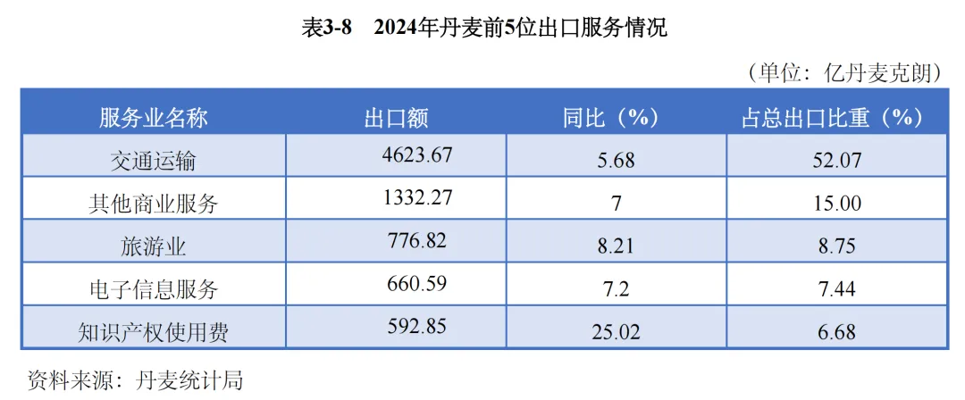 掘金北欧门户!2026丹麦外贸市场拓客手册