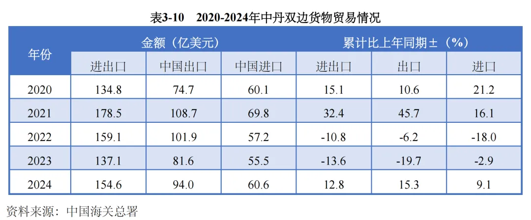 掘金北欧门户!2026丹麦外贸市场拓客手册