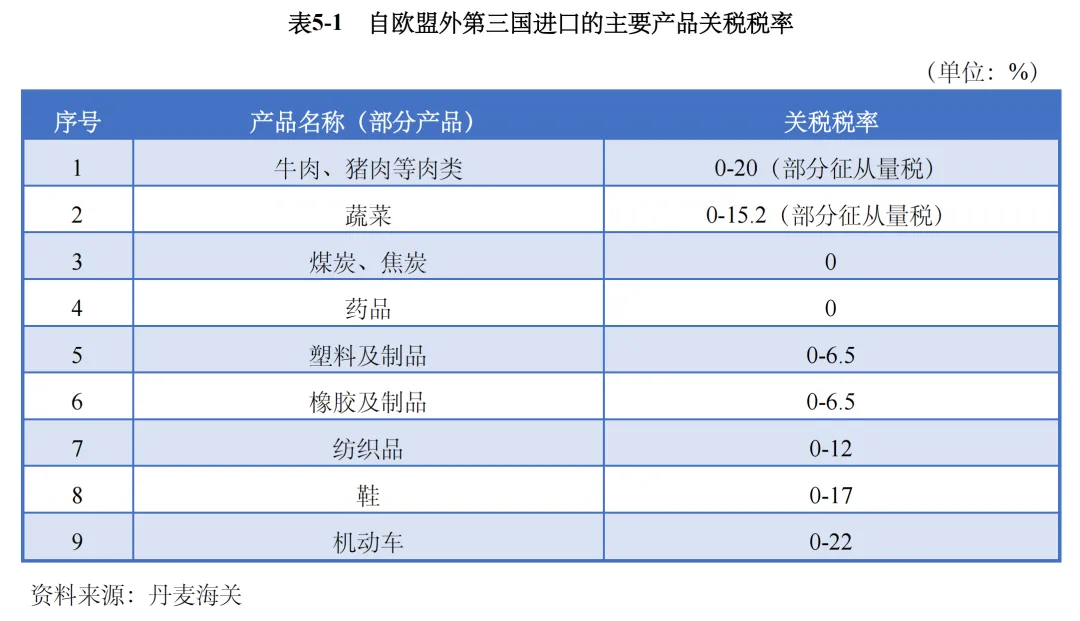 掘金北欧门户!2026丹麦外贸市场拓客手册