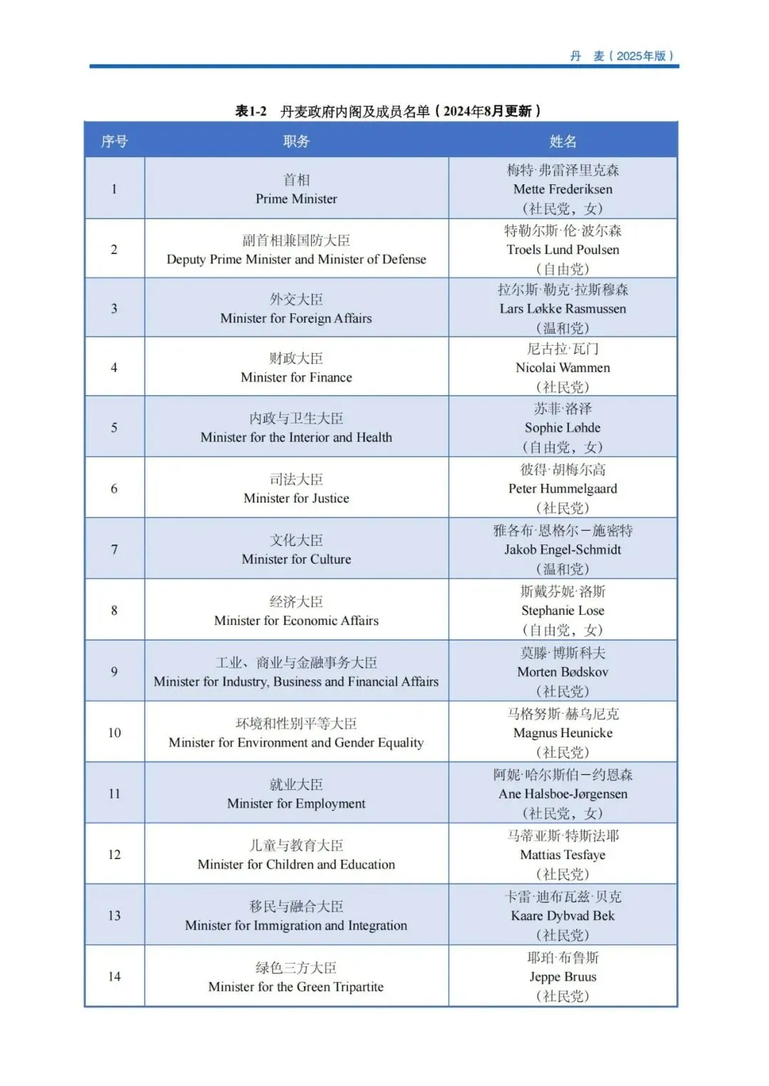 掘金北欧门户!2026丹麦外贸市场拓客手册