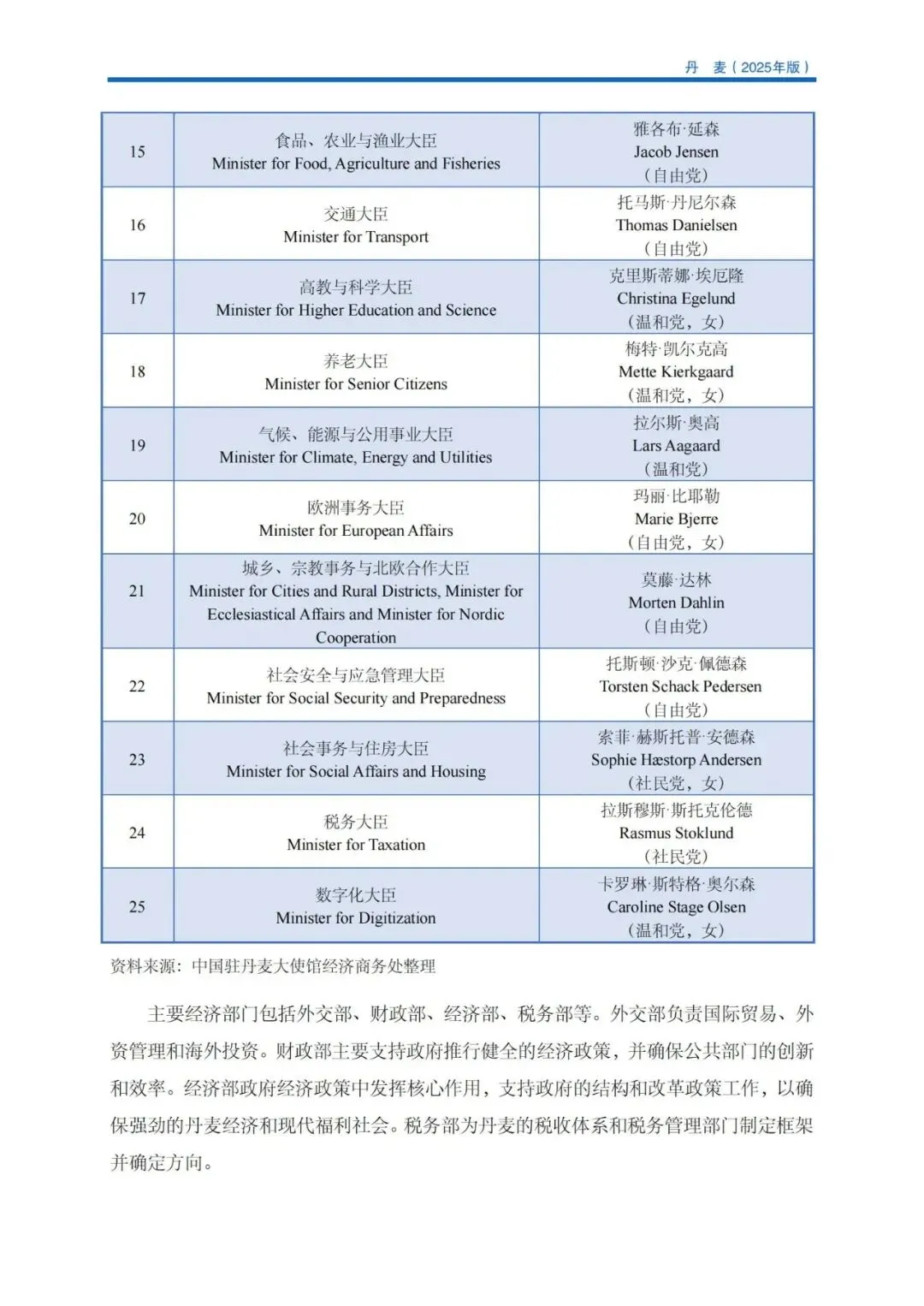 掘金北欧门户!2026丹麦外贸市场拓客手册