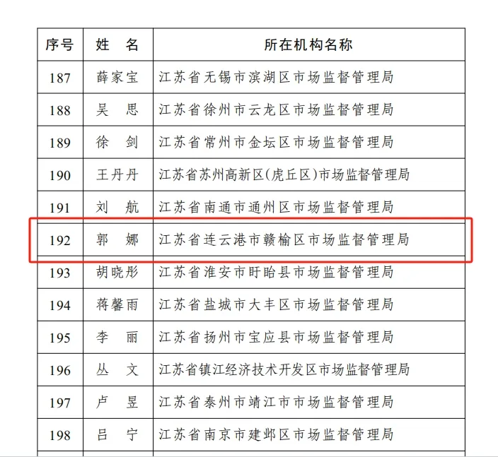 喜讯!我局一名同志入选国家市场监管总局公平竞争审查人才库