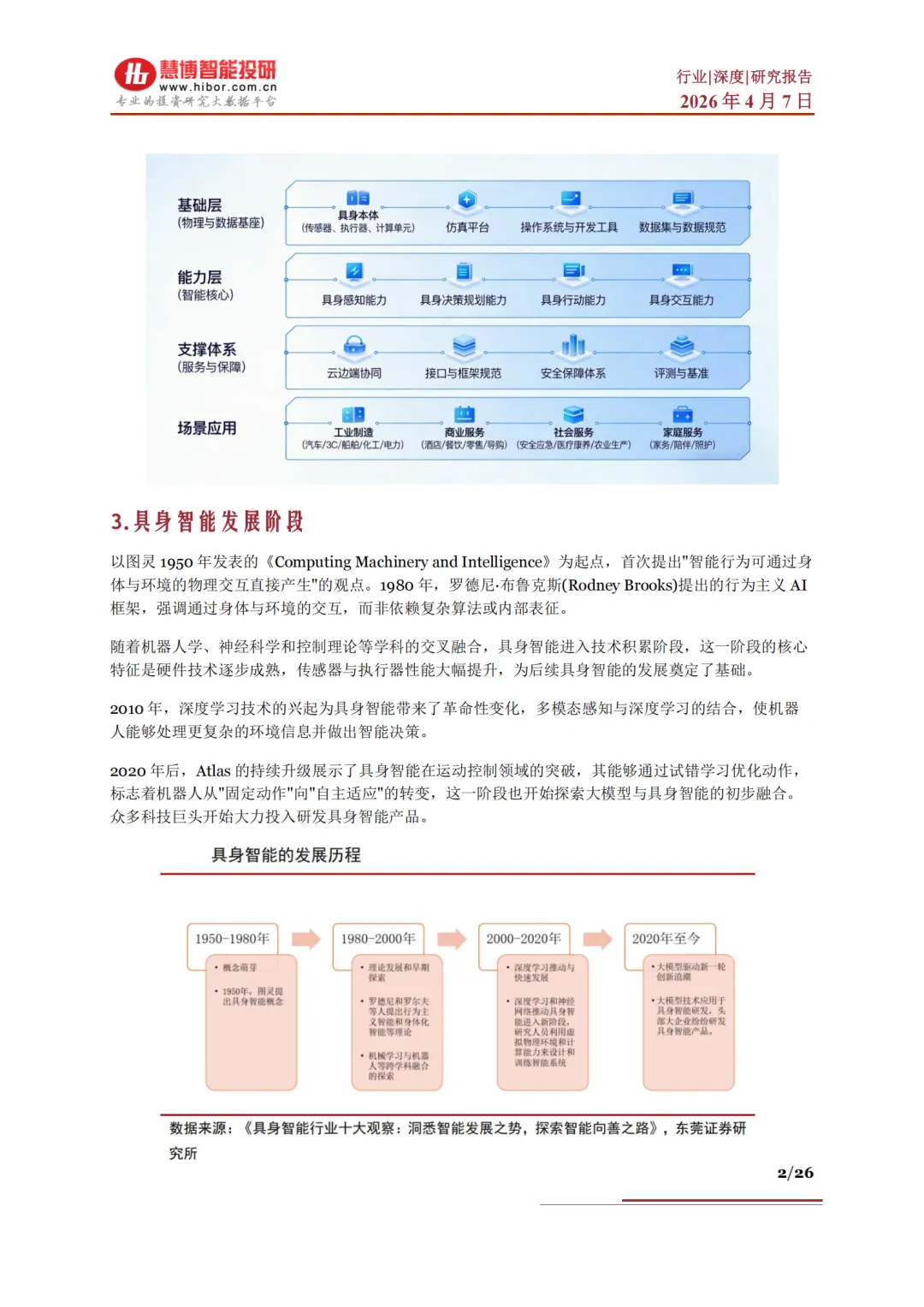 具身智能行业深度驱动因素市场空间行业展望产业链及相关公司深度梳理(附下载)