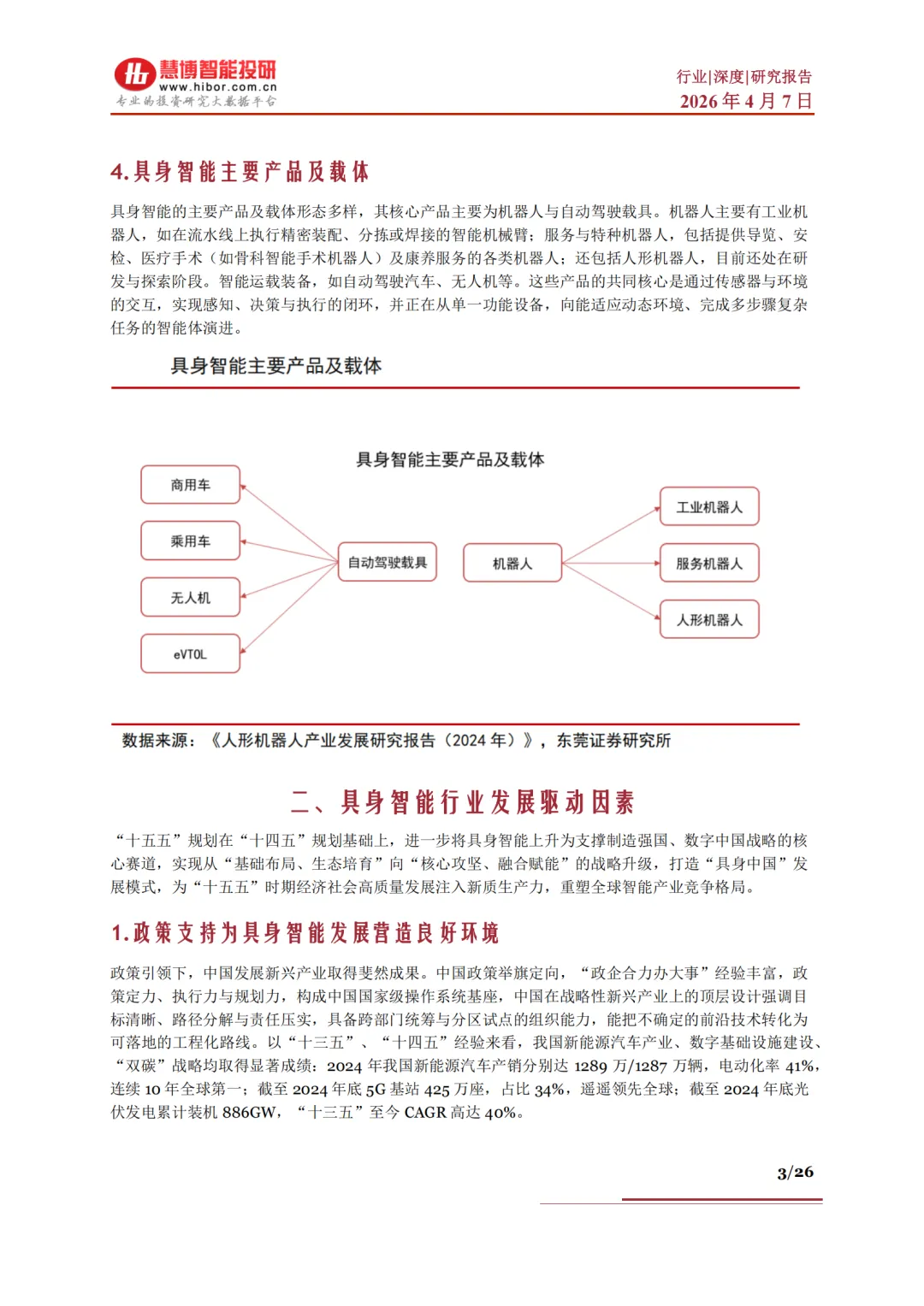 具身智能行业深度驱动因素市场空间行业展望产业链及相关公司深度梳理(附下载)