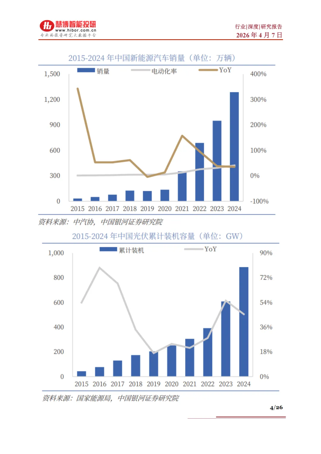 具身智能行业深度驱动因素市场空间行业展望产业链及相关公司深度梳理(附下载)