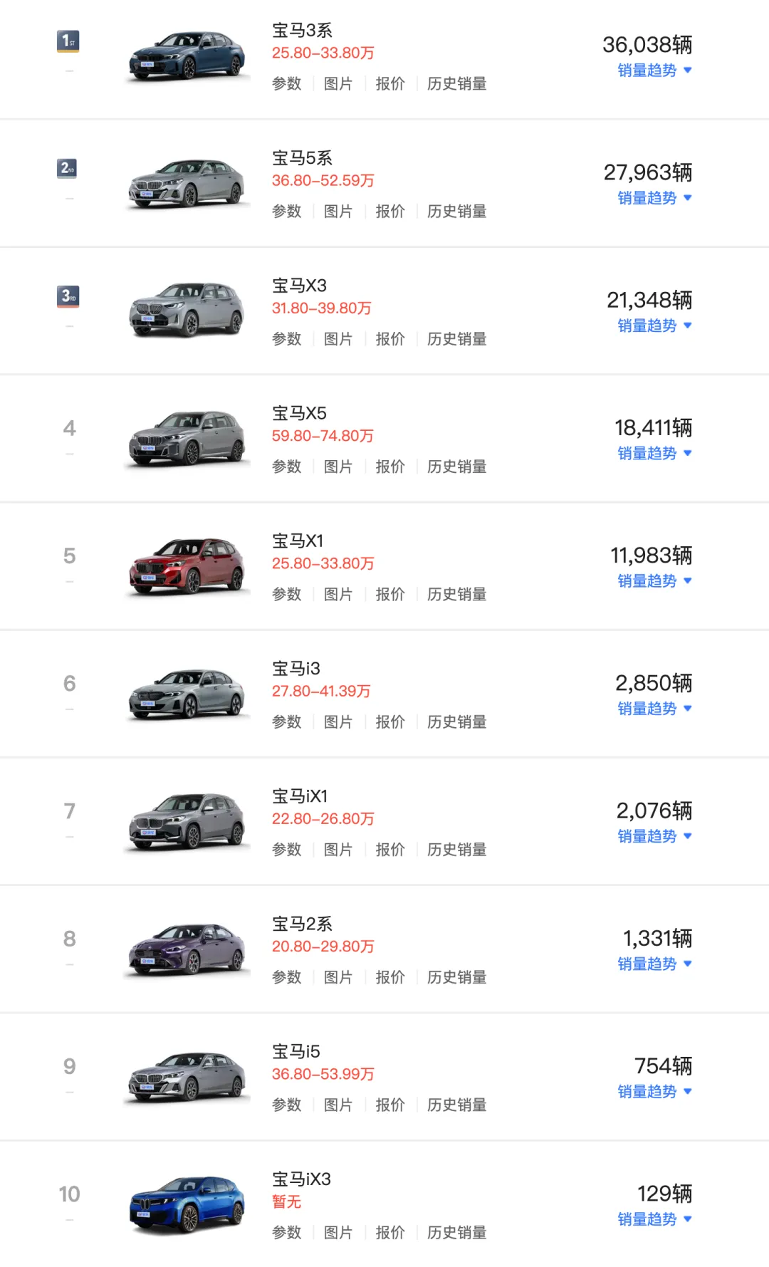 【匠歆汽车】中美市场拖累!宝马集团一季度销量下滑