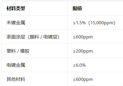 成人首饰市场ASTM F2999-19合规政策
