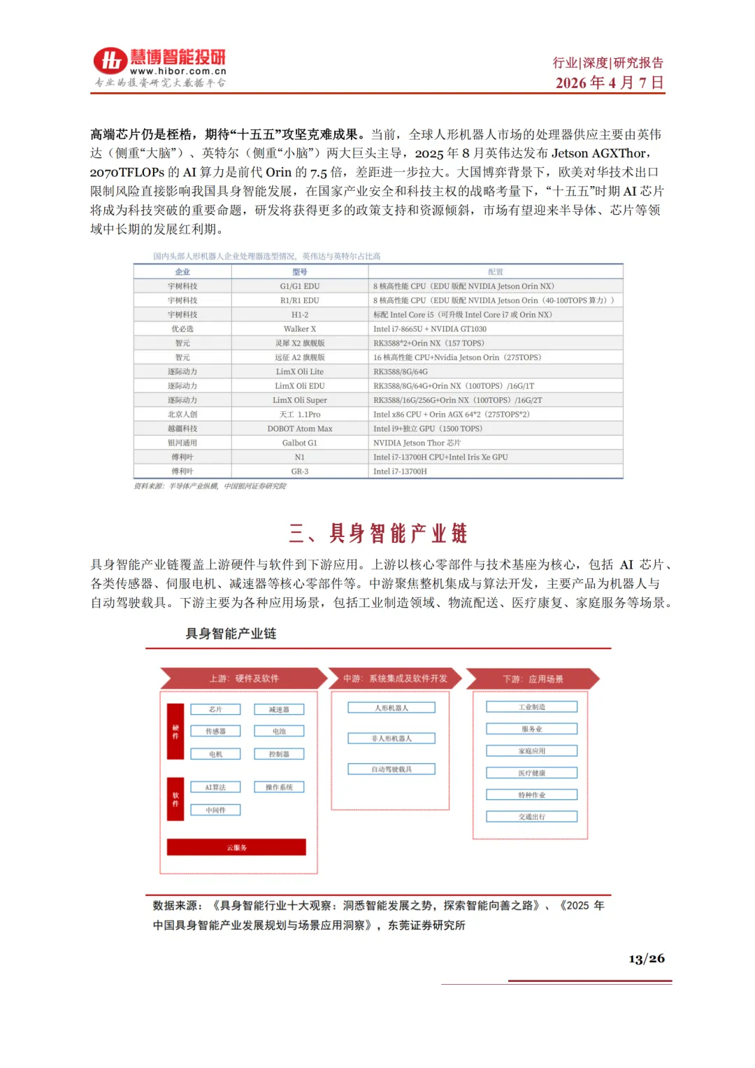 具身智能行业深度驱动因素市场空间行业展望产业链及相关公司深度梳理(附下载)