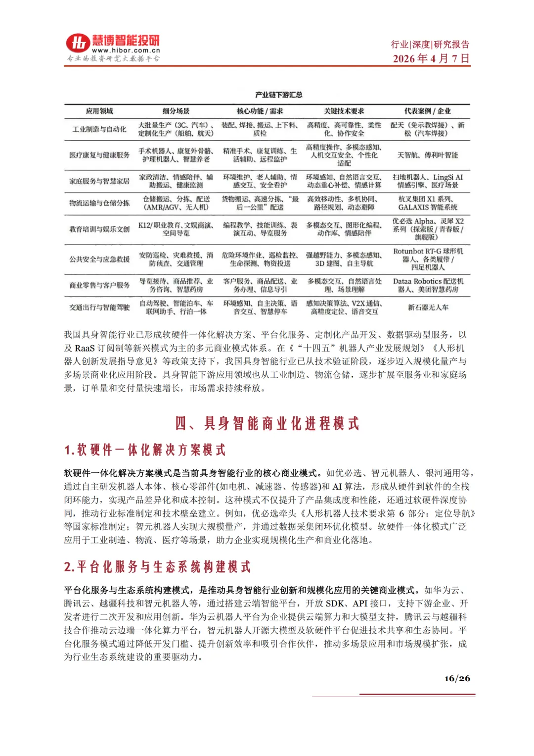 具身智能行业深度驱动因素市场空间行业展望产业链及相关公司深度梳理(附下载)