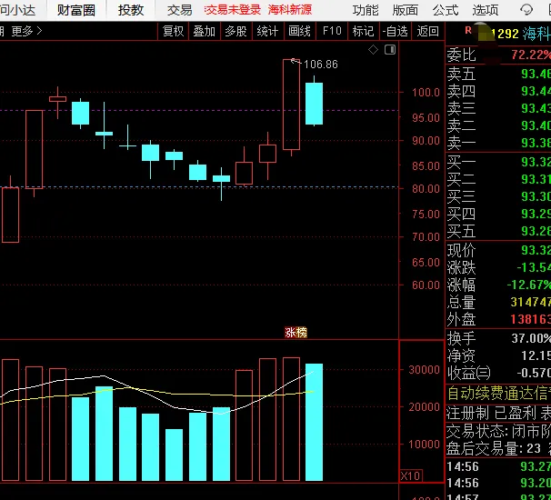 市场无法预测(20260415)