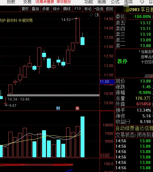 市场无法预测(20260415)