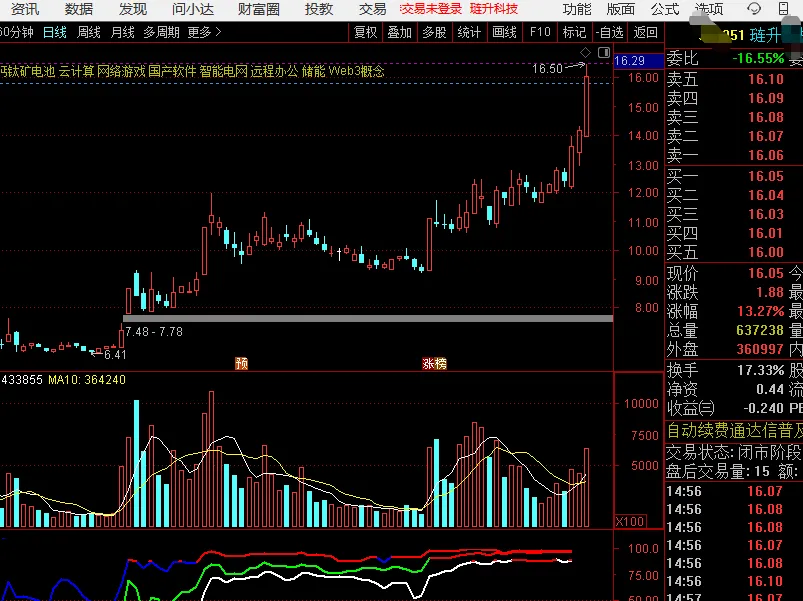 市场无法预测(20260415)