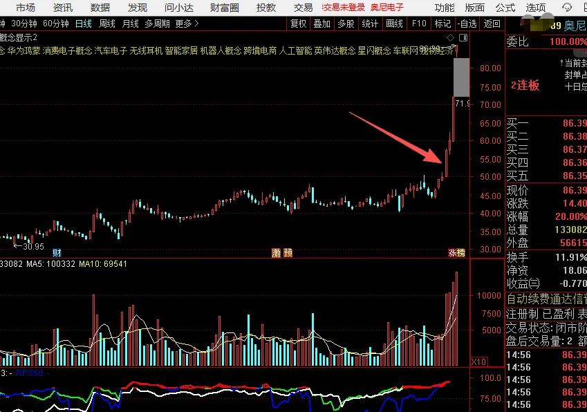 市场无法预测(20260415)