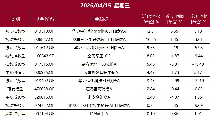 【天府策略】业绩与景气主导市场,创指迫近十年高点