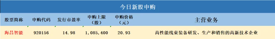 【天府策略】业绩与景气主导市场,创指迫近十年高点