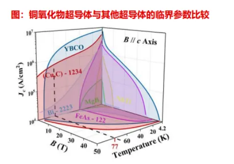 超导材料行业深度分析(制备工业 、 市场规模、产业链及相关公司等)