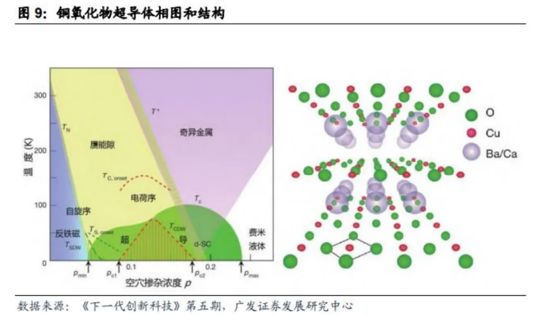 超导材料行业深度分析(制备工业 、 市场规模、产业链及相关公司等)