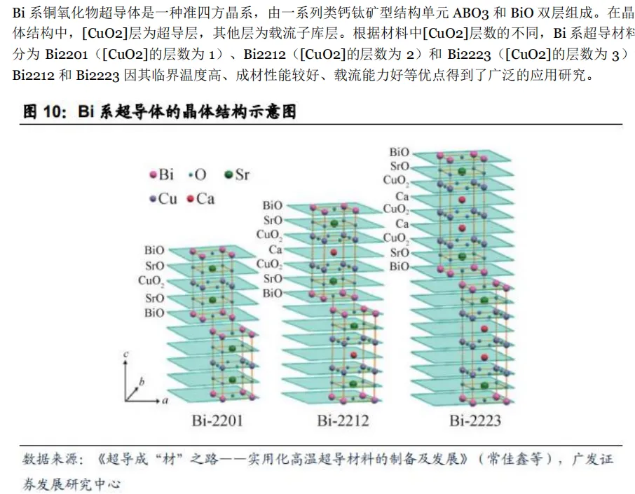 超导材料行业深度分析(制备工业 、 市场规模、产业链及相关公司等)