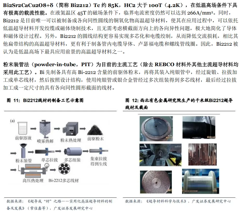 超导材料行业深度分析(制备工业 、 市场规模、产业链及相关公司等)