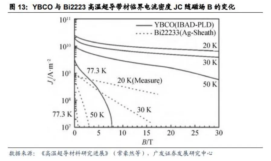超导材料行业深度分析(制备工业 、 市场规模、产业链及相关公司等)