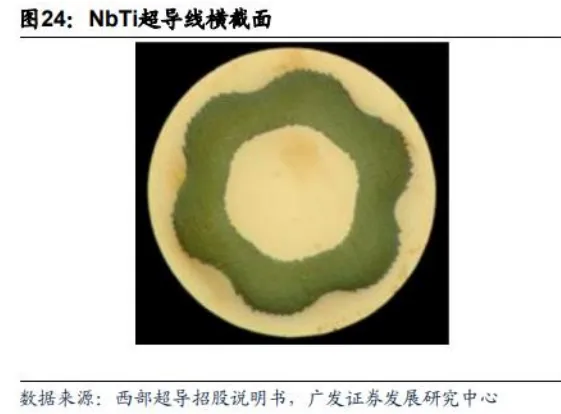 超导材料行业深度分析(制备工业 、 市场规模、产业链及相关公司等)