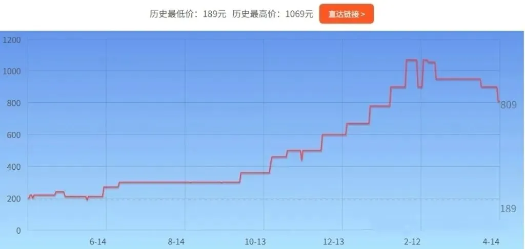 存储市场恐慌情绪已经消散,4月份市场信心恢复! 后续走势向好!