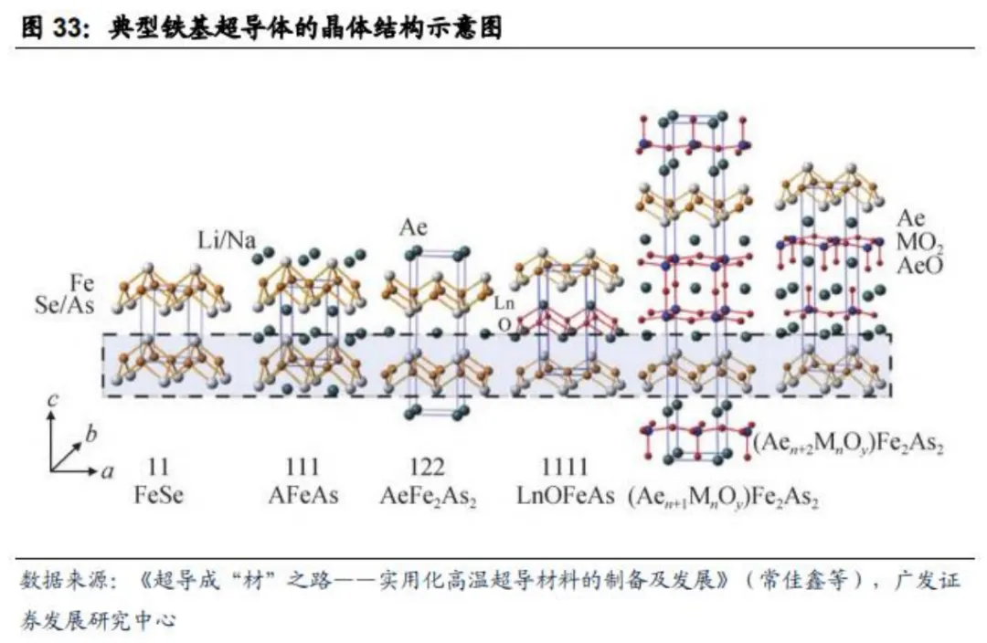 超导材料行业深度分析(制备工业 、 市场规模、产业链及相关公司等)