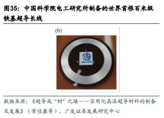 超导材料行业深度分析(制备工业 、 市场规模、产业链及相关公司等)