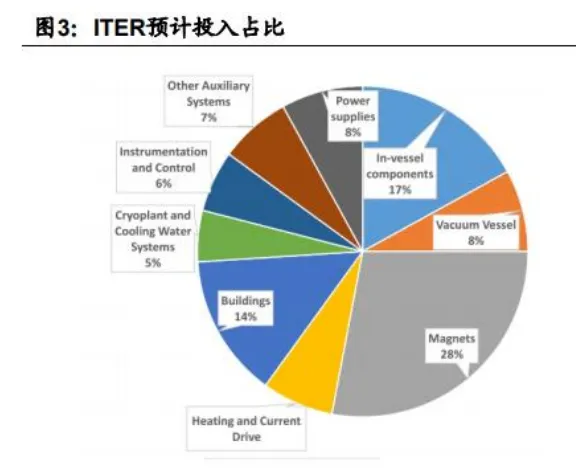 超导材料行业深度分析(制备工业 、 市场规模、产业链及相关公司等)