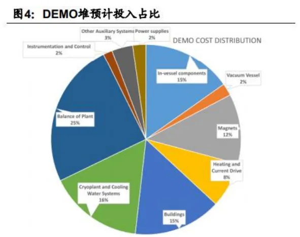 超导材料行业深度分析(制备工业 、 市场规模、产业链及相关公司等)