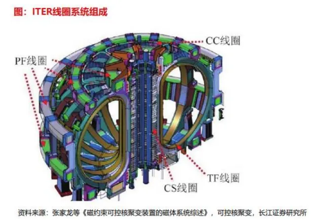 超导材料行业深度分析(制备工业 、 市场规模、产业链及相关公司等)