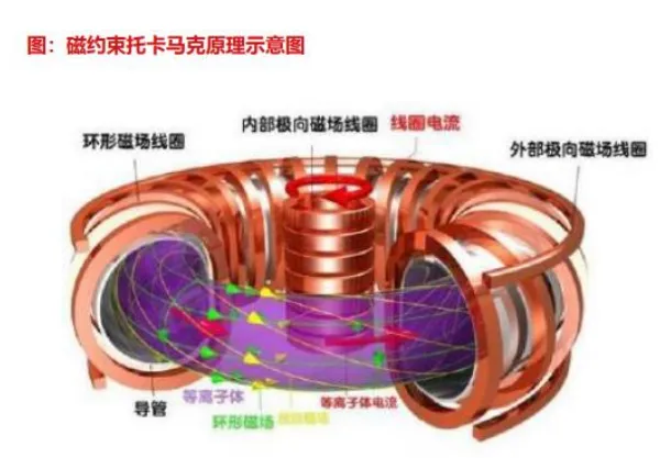 超导材料行业深度分析(制备工业 、 市场规模、产业链及相关公司等)