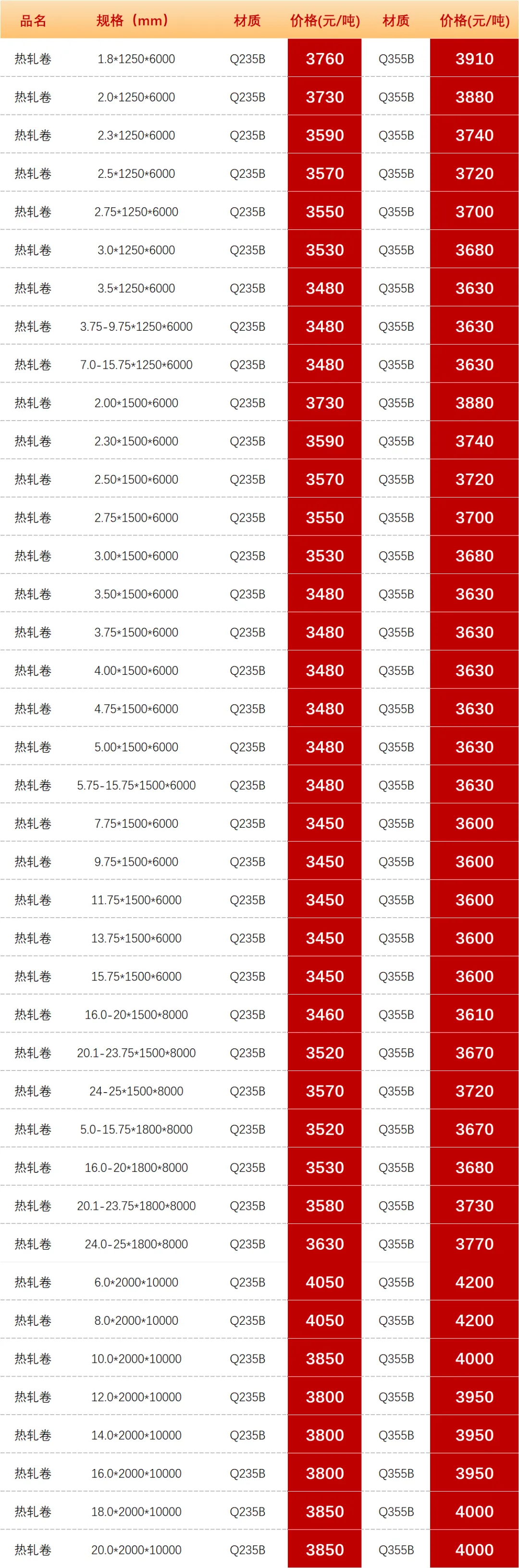 【昆明市场板材价格】2026年4月16日
