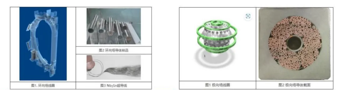 超导材料行业深度分析(制备工业 、 市场规模、产业链及相关公司等)