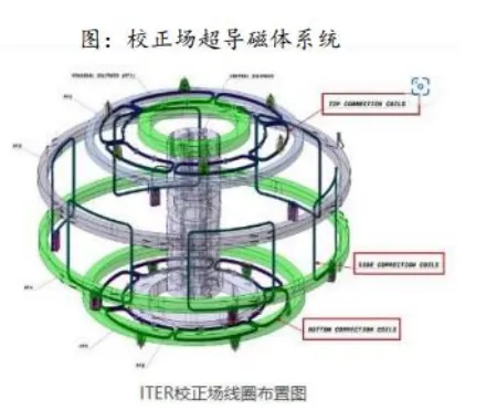 超导材料行业深度分析(制备工业 、 市场规模、产业链及相关公司等)