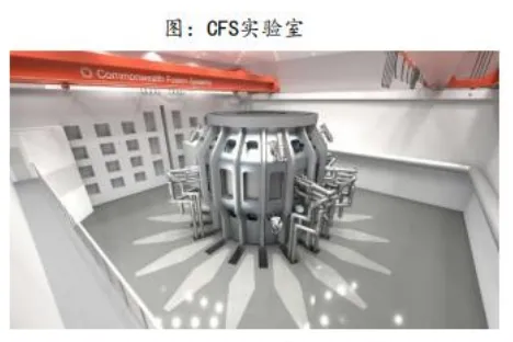 超导材料行业深度分析(制备工业 、 市场规模、产业链及相关公司等)