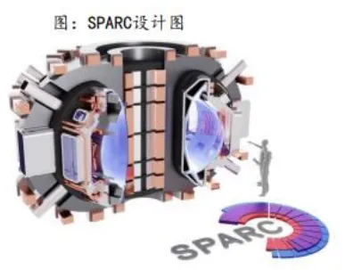 超导材料行业深度分析(制备工业 、 市场规模、产业链及相关公司等)