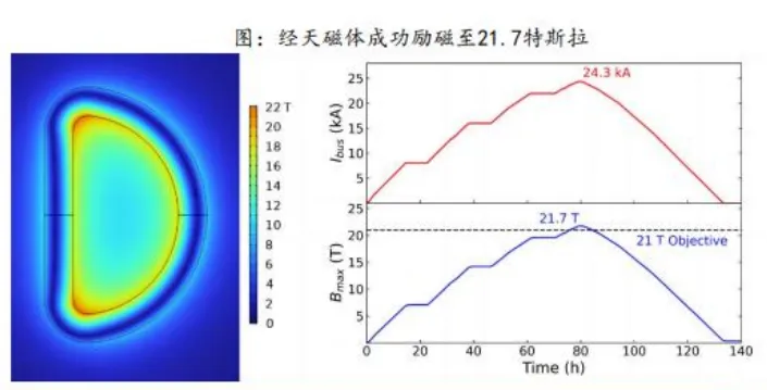超导材料行业深度分析(制备工业 、 市场规模、产业链及相关公司等)